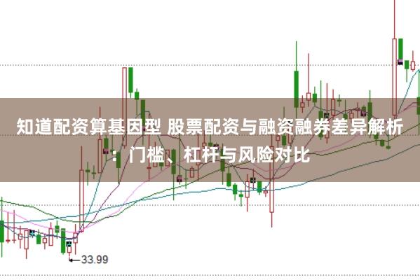 知道配资算基因型 股票配资与融资融券差异解析：门槛、杠杆与风险对比